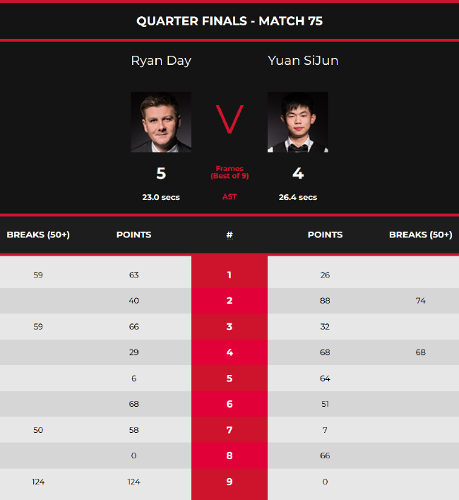 员轮换制 员轮换制